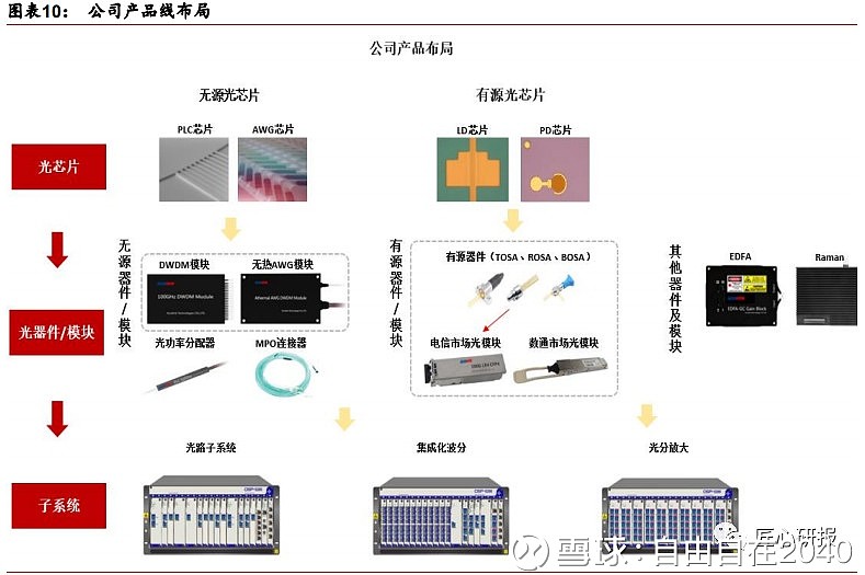 光迅科技(002281)研发视角下的价值重估 网络科技研发驱动的新增长极